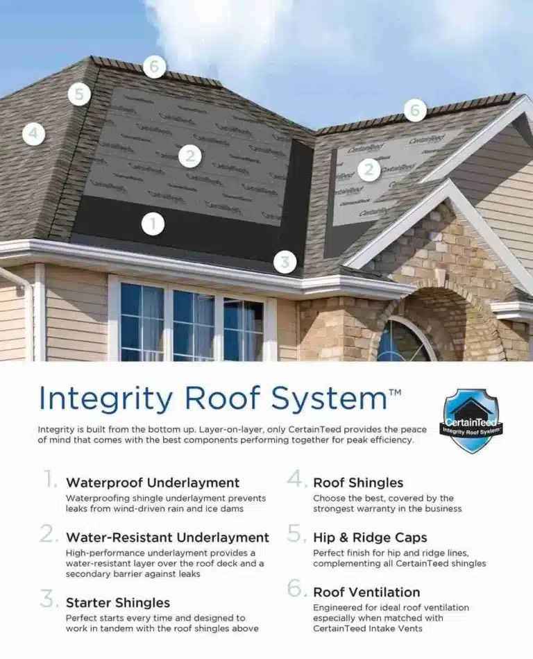 Roofing Company-Bonaire-GA